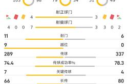 包含今晨成都蓉城调整名单以备欧超杯，止住颓势环节打磨，更衣室稳定，赛程密集仍需轮换的词条-LOL官网入口